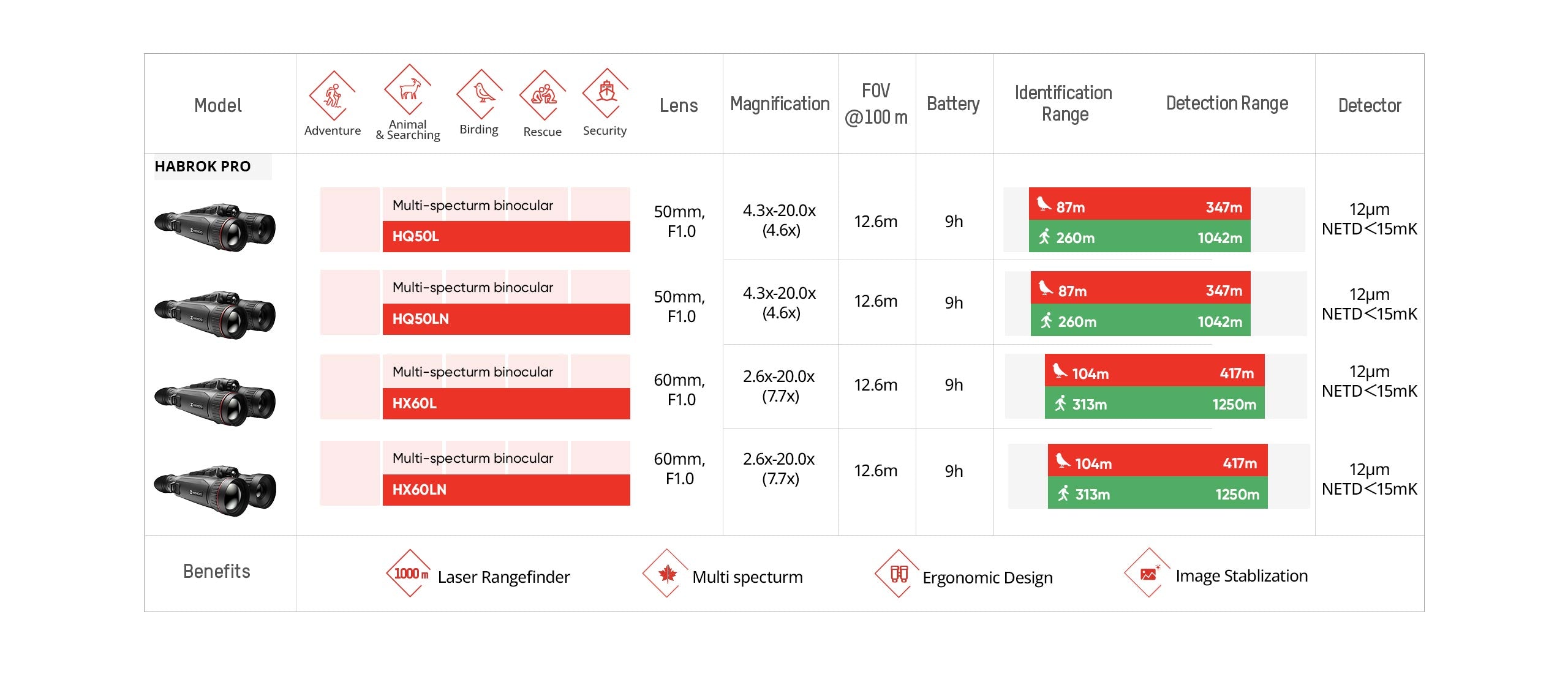 Thermische verrekijker HIKMICRO Habrok PRO HQ50LN 