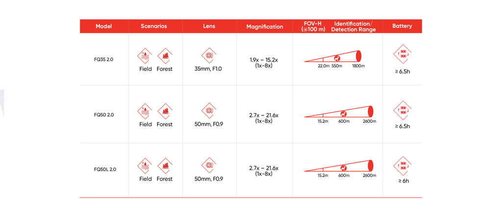 Hikmicro Falcon 2 FQ50LV 2.0 Thermische Monokijker met afstandsmeter 