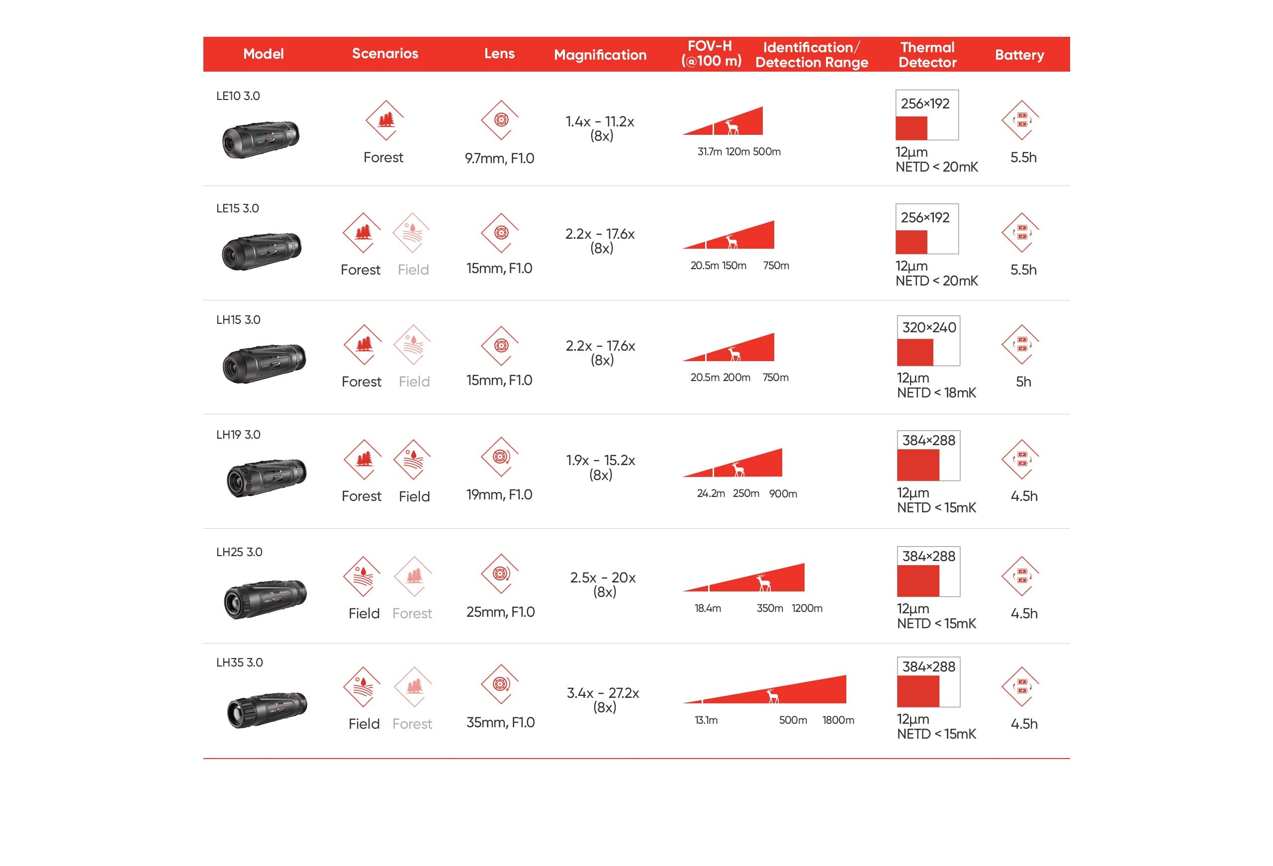 Monoculaire de vision Thermique Hikmicro Lynx LE15 3.0