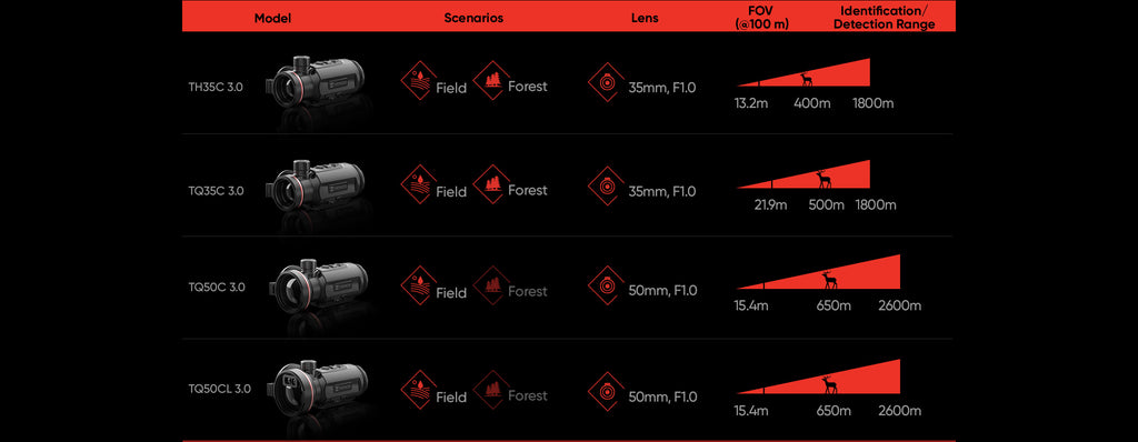 Thermisch beeldschietmodule HIKMICRO (CLIP-ON) Thunder 3.0 TH35C 3.0 