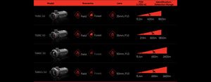Thermisch beeldschietmodule HIKMICRO (CLIP-ON) Thunder 3.0 TH35C 3.0 