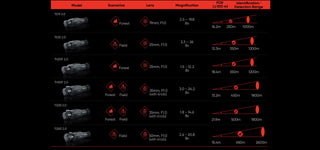 Lunette Thermique Hikmicro Thunder Th35 2.0