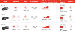 Monoculair HIKMICRO LYNX LH15 3.0 