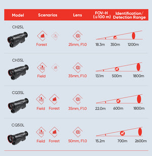 Hikmicro CONDOR CQ50LV2 thermische monoculair met laserafstandsmeter 