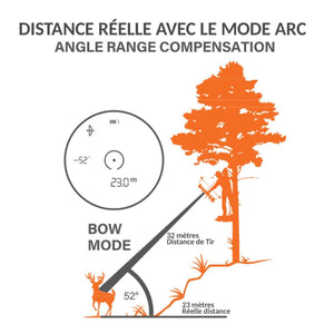 Bushnell PRIME 1700 afstandsmeter - 6X24 