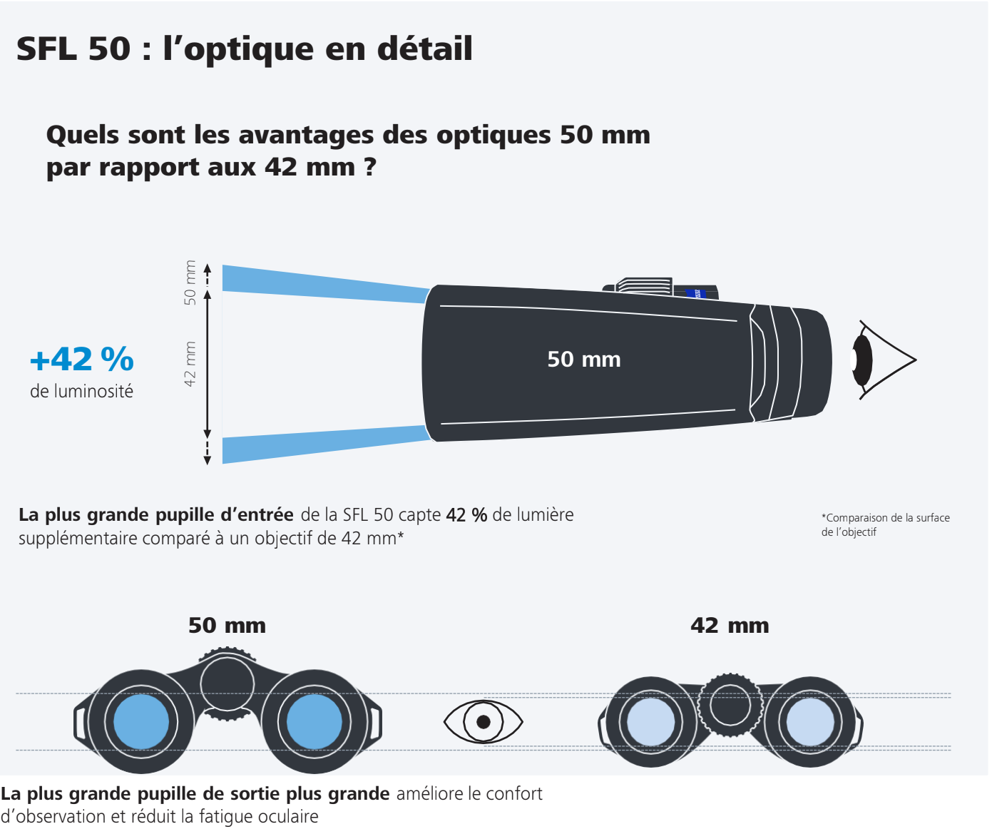 Verrekijker ZEISS SFL 10X50 