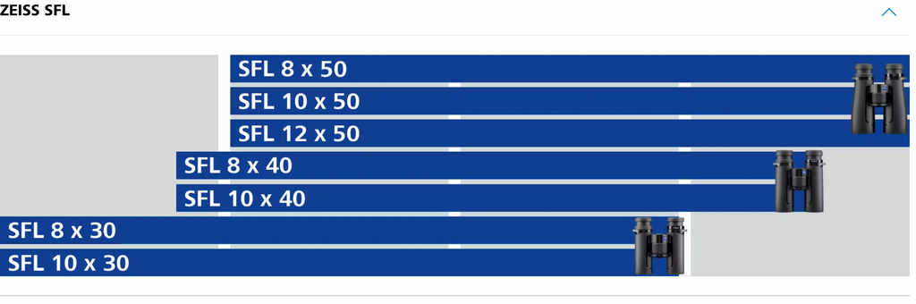 Verrekijker ZEISS SFL 10X50 