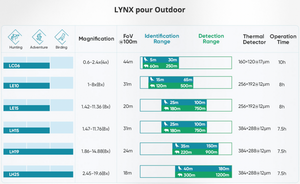 Hikmicro Lynx Pro LH 19 2.0 warmtebeeldmonoculair 