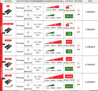 jumelles de vision thermique Hikmicro habrok HQ35LN 4k