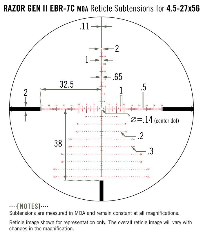 Vortex Optics Razor 4.5-27x56 Gen II richtkijker 
