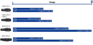 Monoculaire de vision thermique ZEISS DTI 6/40